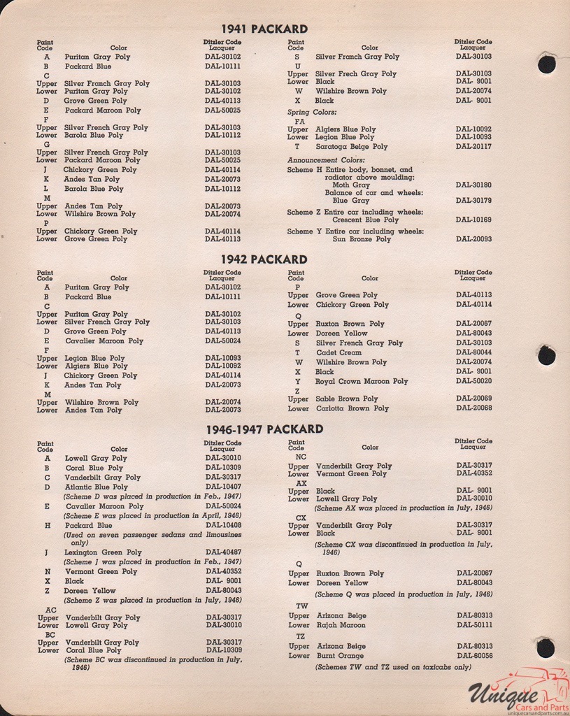 1947 Packard Paint Charts PPG 2
